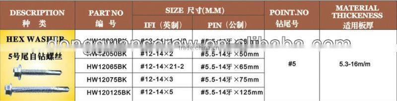 2013 hot selling self tapping screw