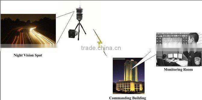 wireless infra-red thermal imaging system