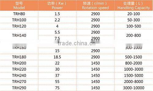 High Shear Emulsifier High Shear Dispersing Emulsifier Homogenizer Mixer