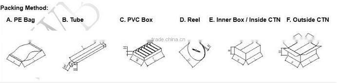 1.00mm Pitch Board To Board Connectors