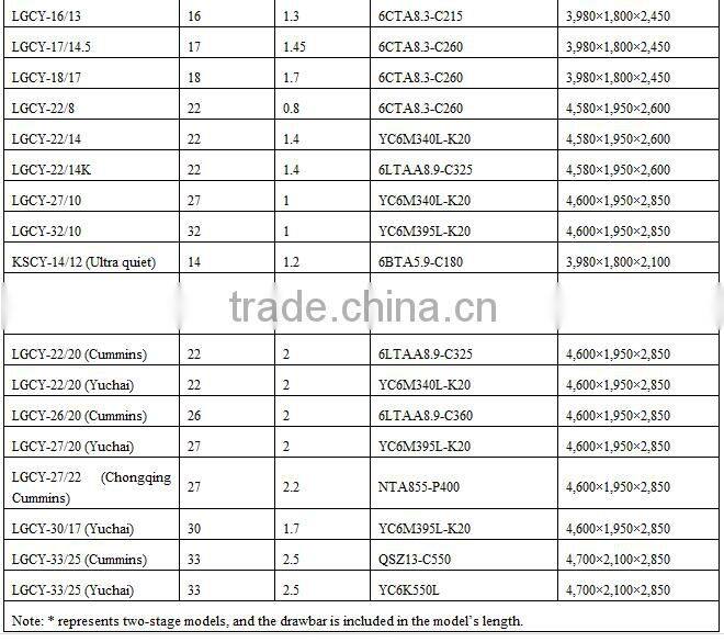 KAISHAN Brand LG Series Diesel Screw Air Compressor For Sale