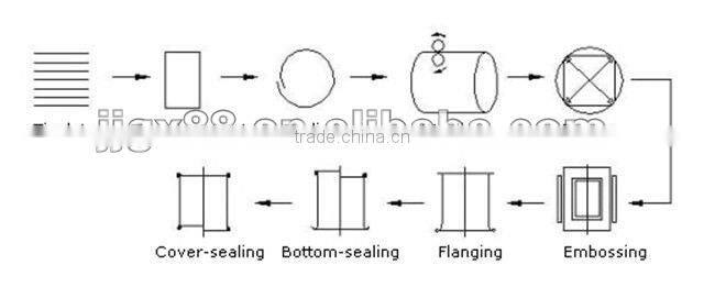 Square Tin Can Making Machine Manufacturer for oil/paint