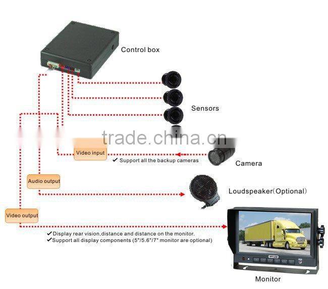 Car parking sensor system
