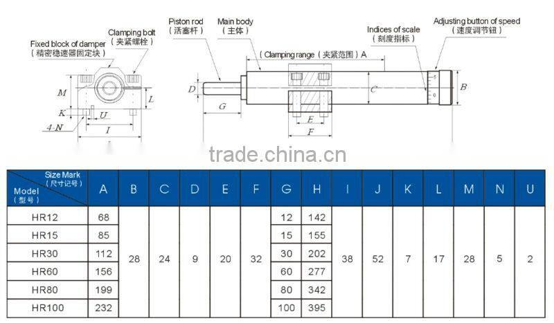 HR60 Series Hydraulic Speed Controller