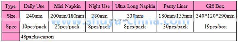 Hot sale dry net daily used Anion panty liners for women 160mm manufacturer