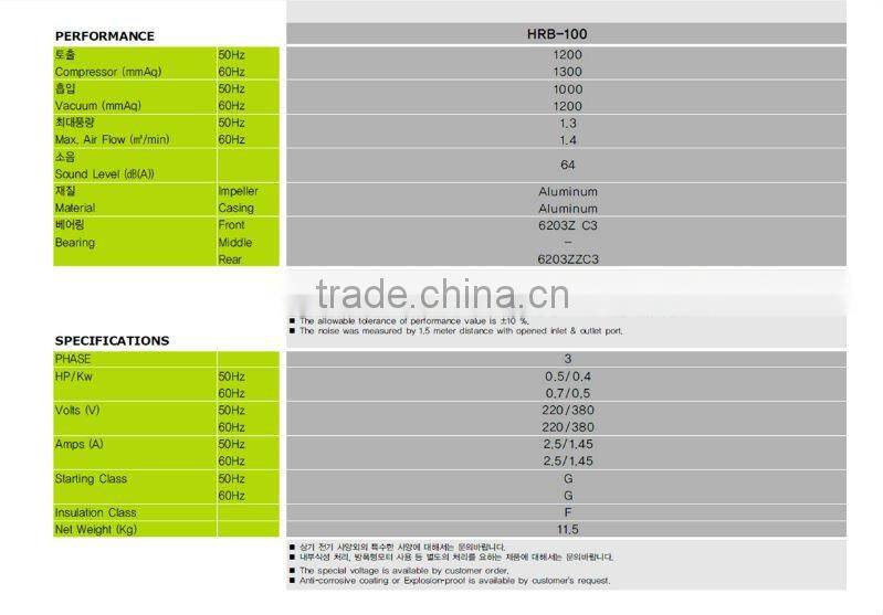 HWANGHAE HRB-100 RING BLOWER