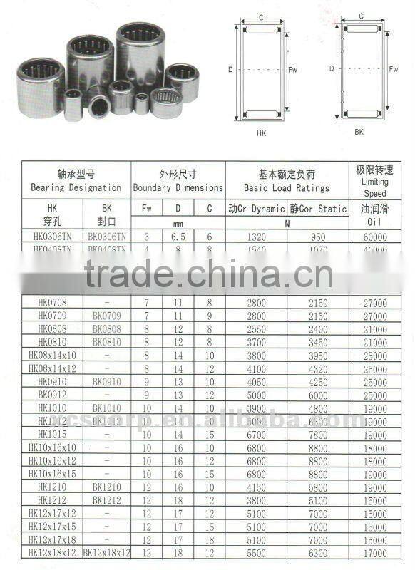needle roller bearing hk0306