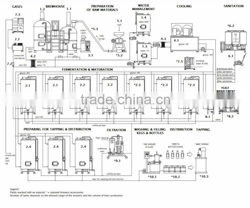 800L micro brewery equipment professional beer fermenting equipment