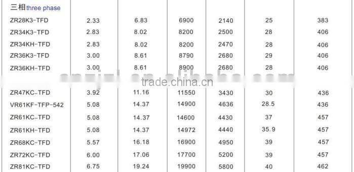 car air compressor, air screw compressor,compressor refrigerator with favorable price