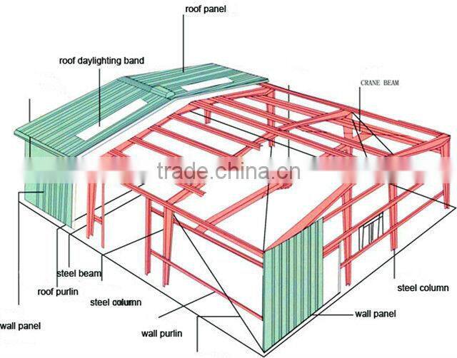hot sale Light steel structure house