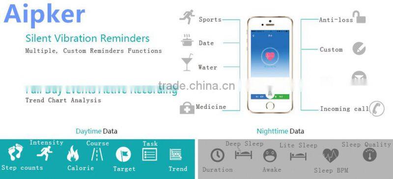 waterproof strapless wristband heart rate monitor