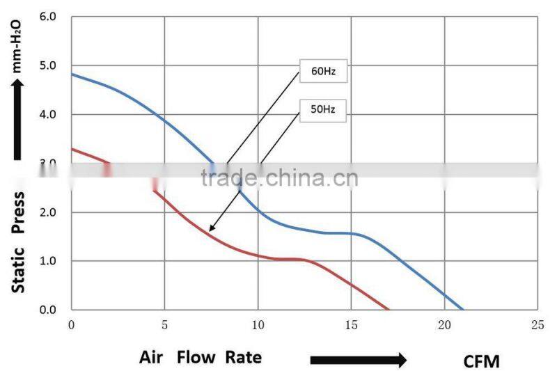 8025 AC 110V 220V axial fan exhaust air fan 80*80*25mm