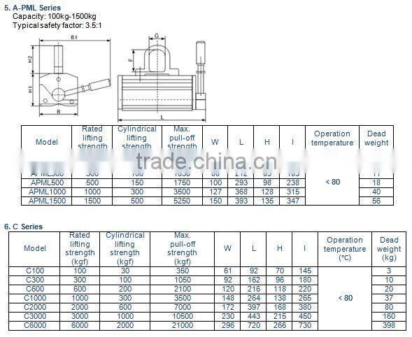 Permanent Magnetic Lifter / Magnetic Lifter