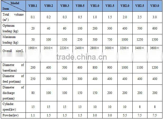 Hot selling lab mixer for cosmetic products with great price