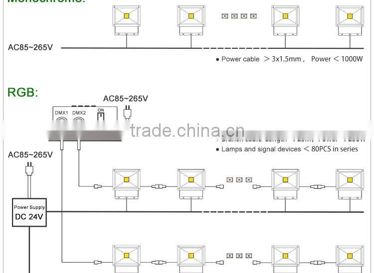 high power 1meter ip65 led wall washer 3000k