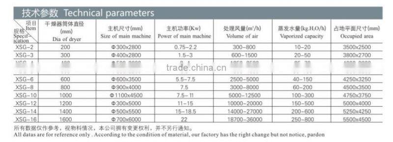 Vibration fluidizing bed dryer