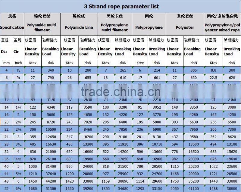 2016 popular pp danline fishing rope