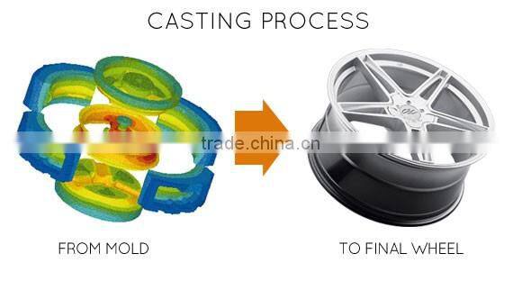 Liaoning high quality OEM aluminium casting alloy wheel auto parts