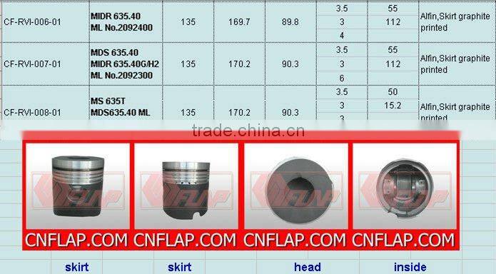 renault truck spare parts