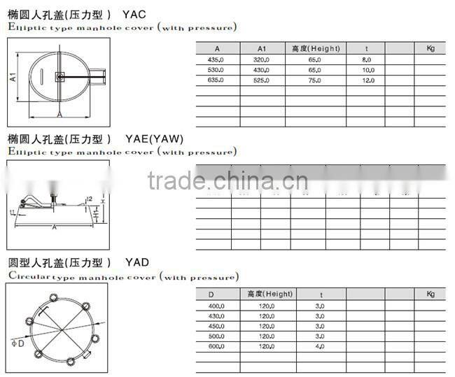 sanitary round tank manhole cover