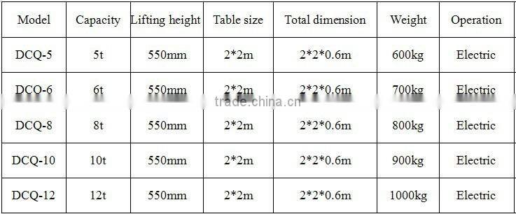 China Cheap Hydraulic Stationary Load Ramp