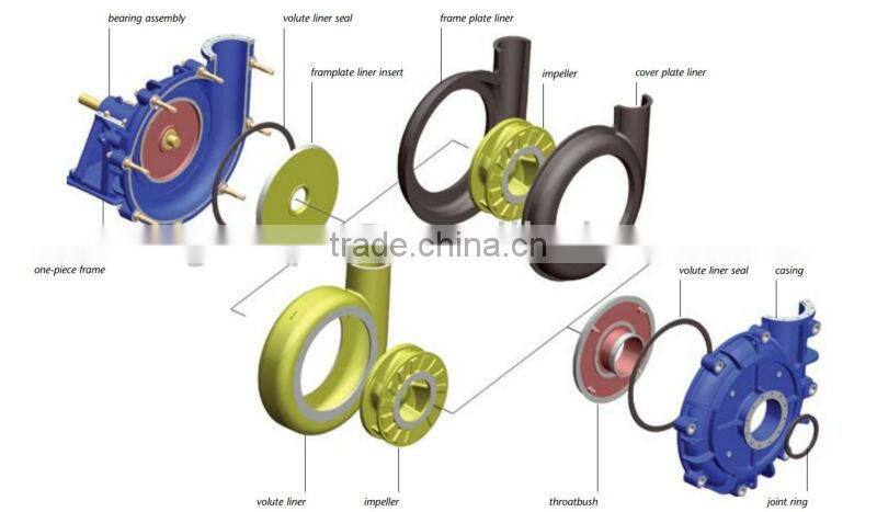 Centrifugal pump for corrosive acid slurry pump