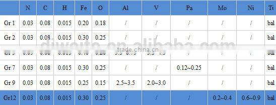 For selling Titanium metal sheet price per kg