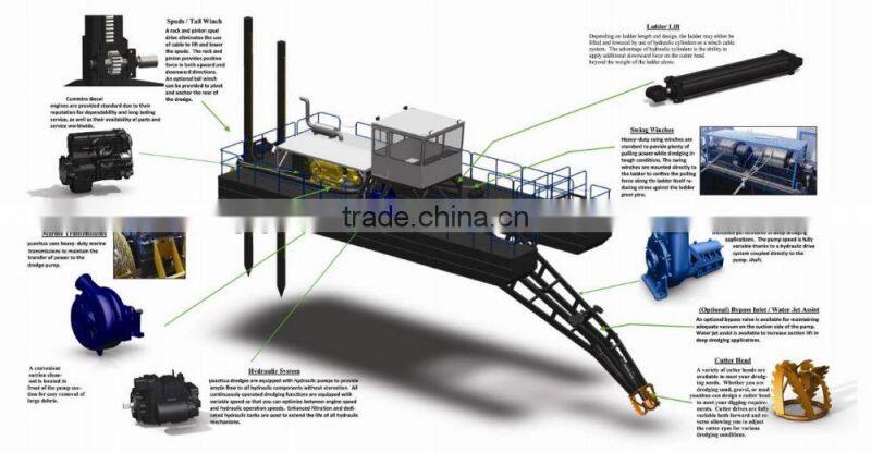River sand dredger and river sand pump dredger