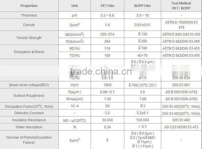 Best price!!! PET Metallized film/Silver Aluminum PET film/12MIC Metallized PET film