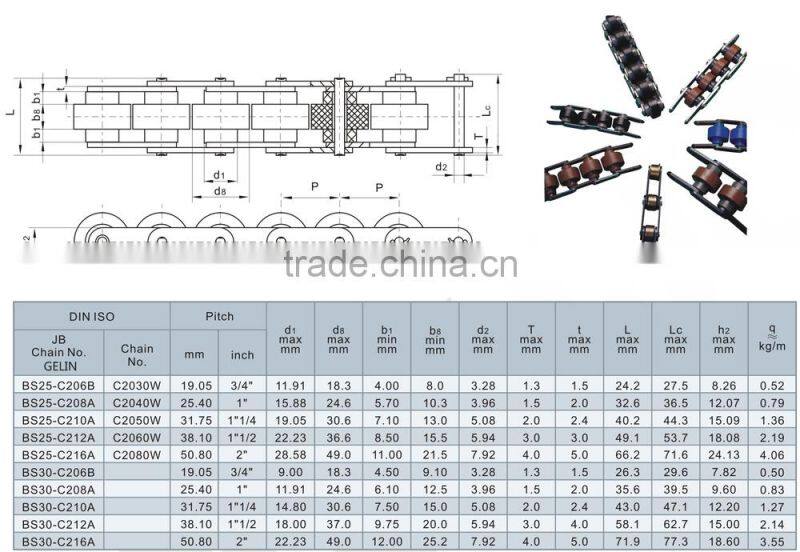 BS25 BS30 industry chain steel large roller double plus chains