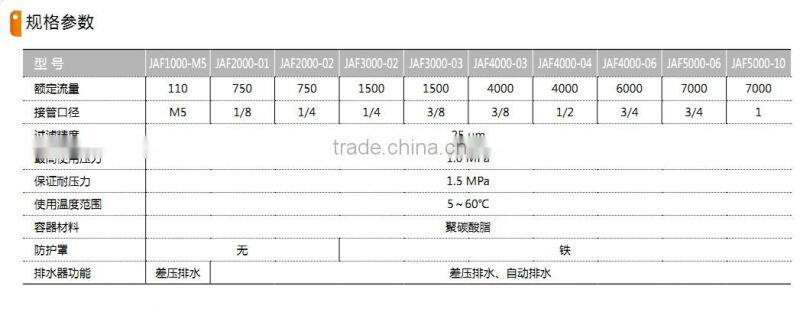 JAF series Air Line Equipment with high quality