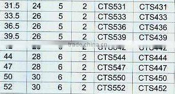 GB5245-85 And YS/T79-1994 Standard Welding Blade--For twist drill and straight groove drill