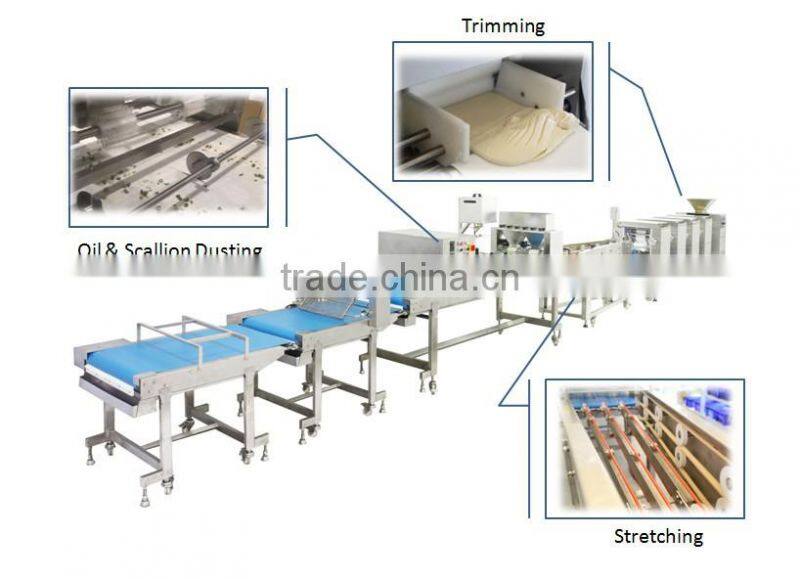Anko Factory Small Moulding Forming Processor Parantha Machine