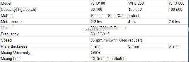 500L horizontal fertilizer granulation mixer