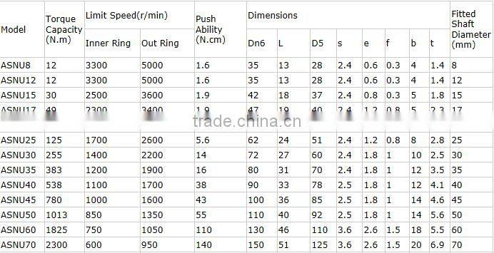 motorcycle one way clutch bearing ASNU20