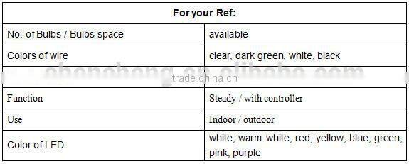 LED christmas tree lights-mini tree lights