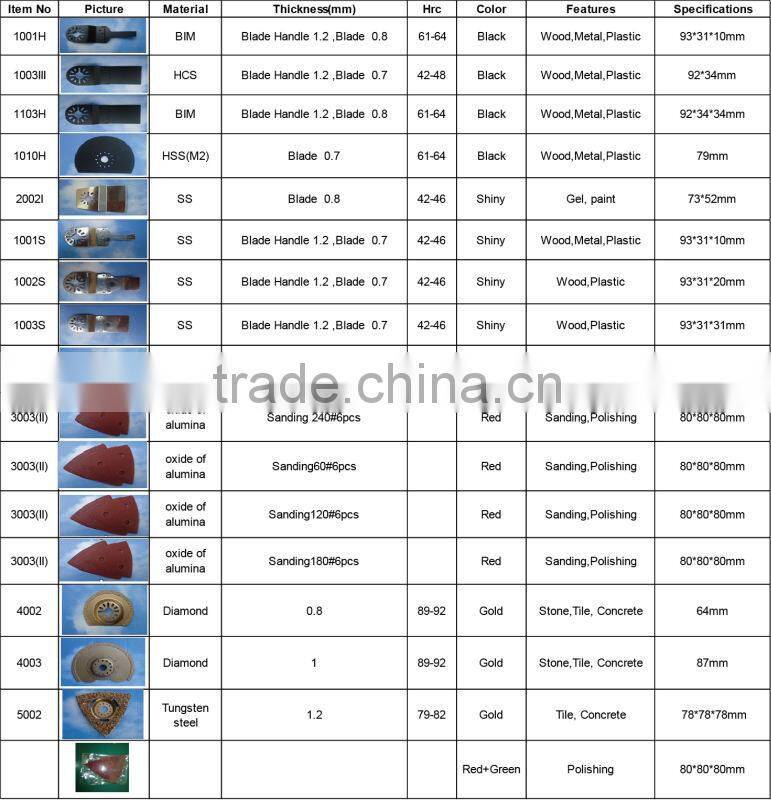 37Pcs The Renovator Tool / Renovator Multi Tool for Home Use