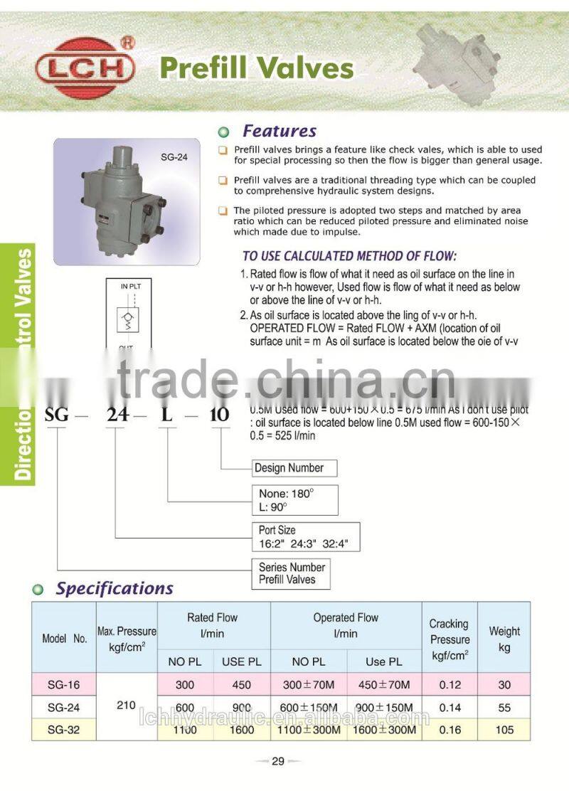 china alibaba hydraulic valve for machine making