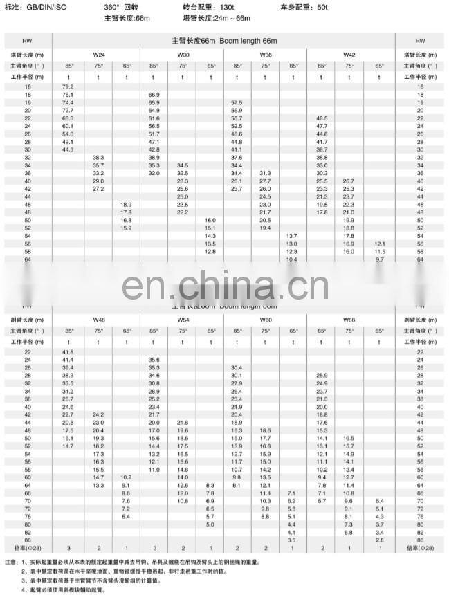 China good quality 300 ton lattice boom large crawler crane XGC300 price