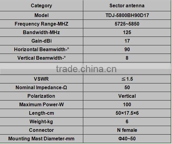 5.8G 17dBi Outdoor Directional Panel Antenna TDJ-5800BH90D17