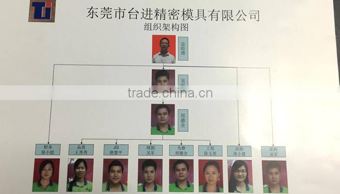 Plastic injection mould factory /injection processing manufacturer