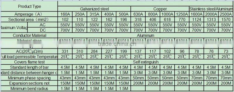 Fixing Support For Current Collector 399360