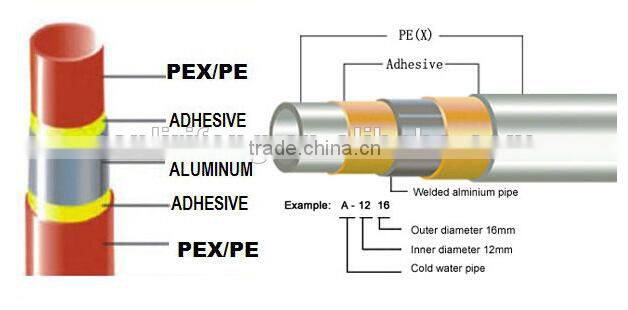 New technology pex/al/pex water composite pipe