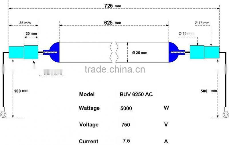 UV Curing Lamps for dry ink