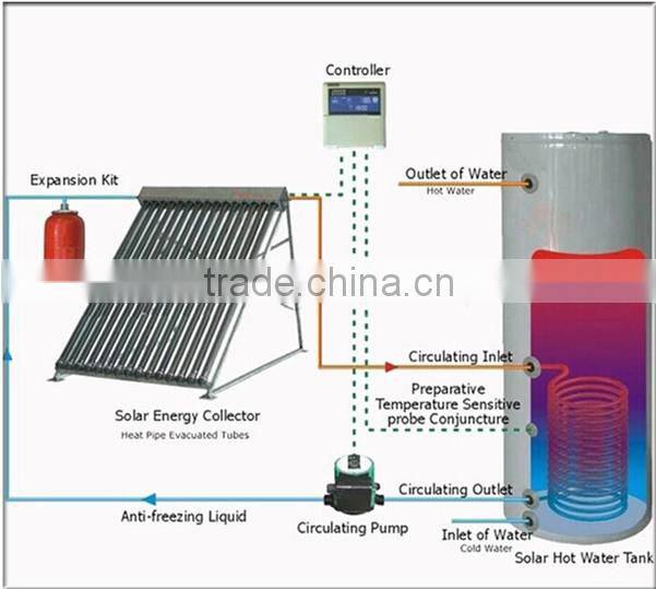 High Efficiency Split Pressurized Solar Water Heater