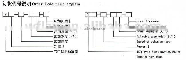 TDY oil-cooled motorized pulleys