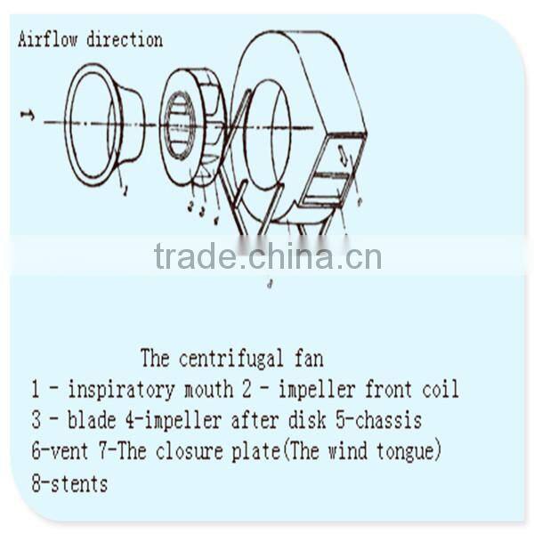 GRAD Energy Saving Low Noise High Efficiency and Pressure centrifugal fan