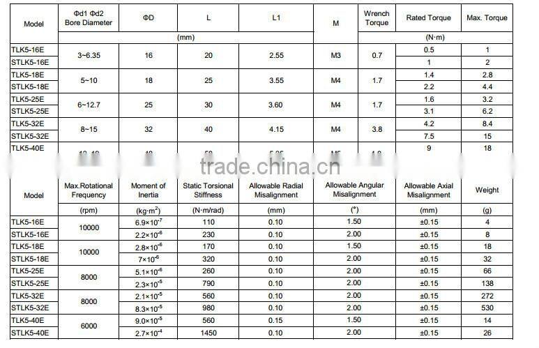 Aluminum Spiral set screw Type Flexible Coupling encoder coupling