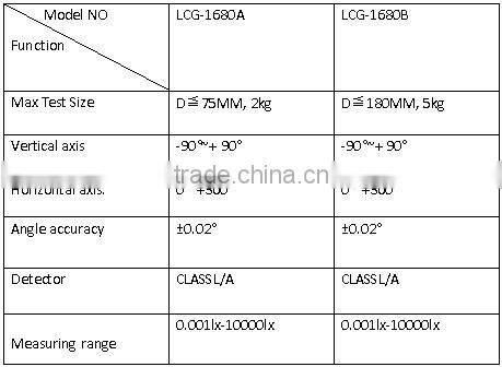 1680A 1680B Goniophotometer Luminous intensity test system