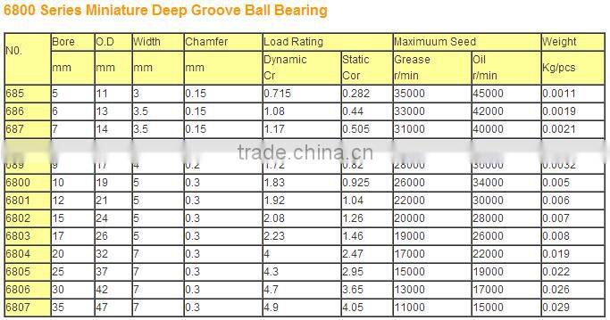NTN Bearing deep groove ball bearing 6402 6402Z 6402ZZ